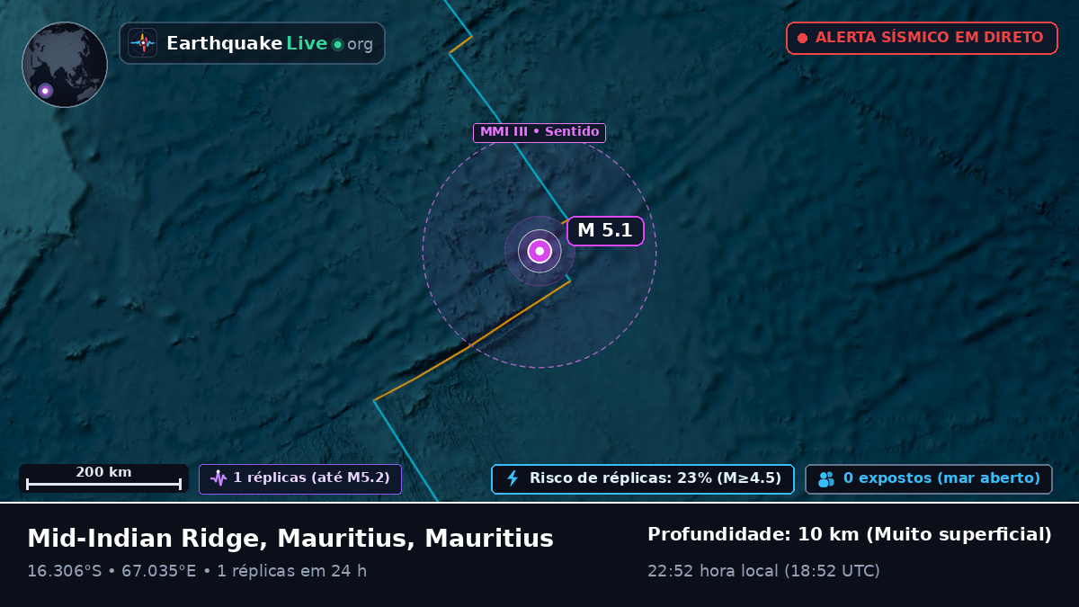Oceano Índico (Mauritius)