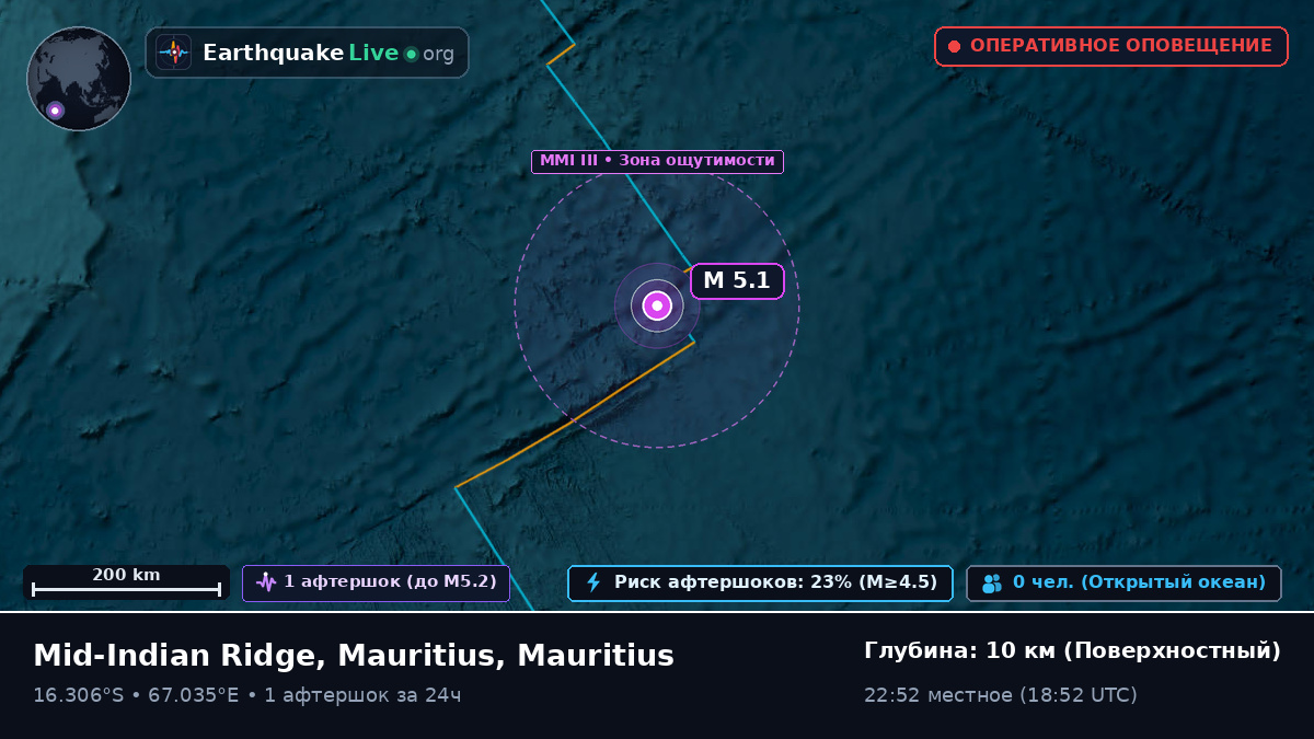 Индийский океан (Mauritius)
