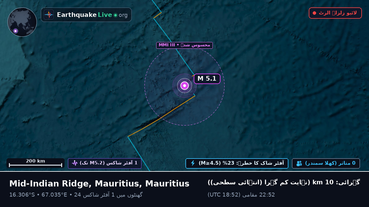 بحر ہند (Mauritius)