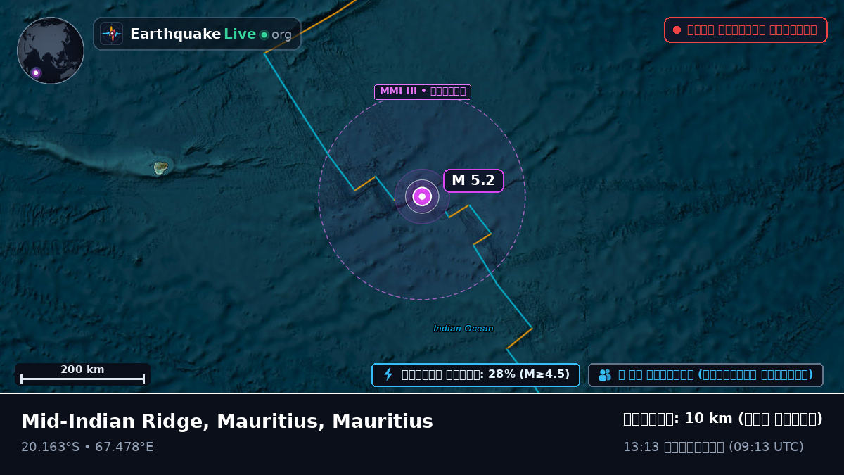 ভারত মহাসাগর (Mauritius)