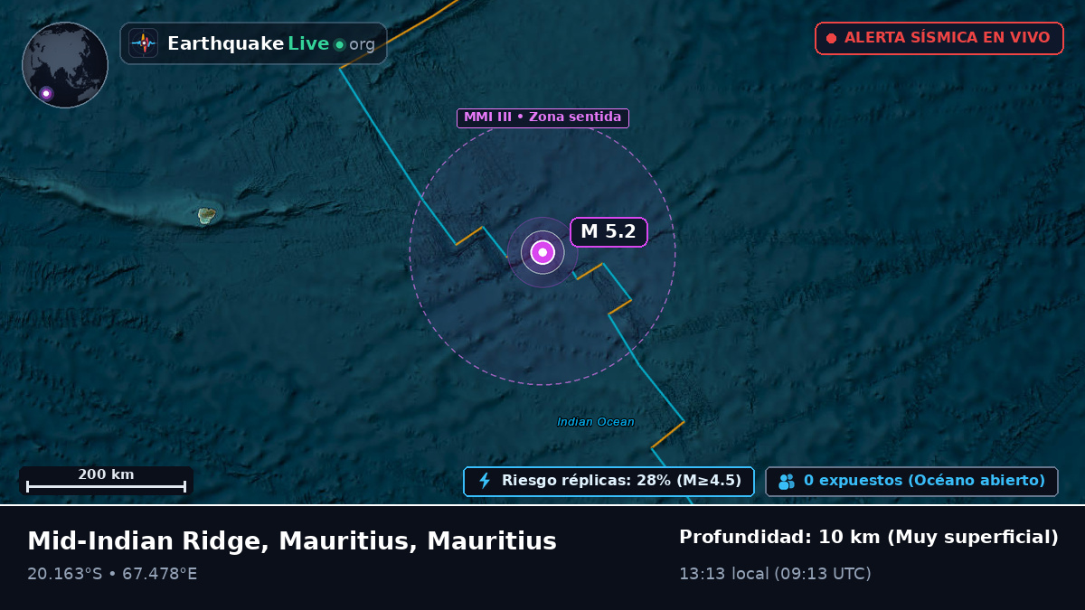 Océano Índico (Mauritius)