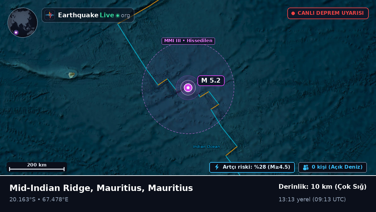 Hint Okyanusu (Mauritius)