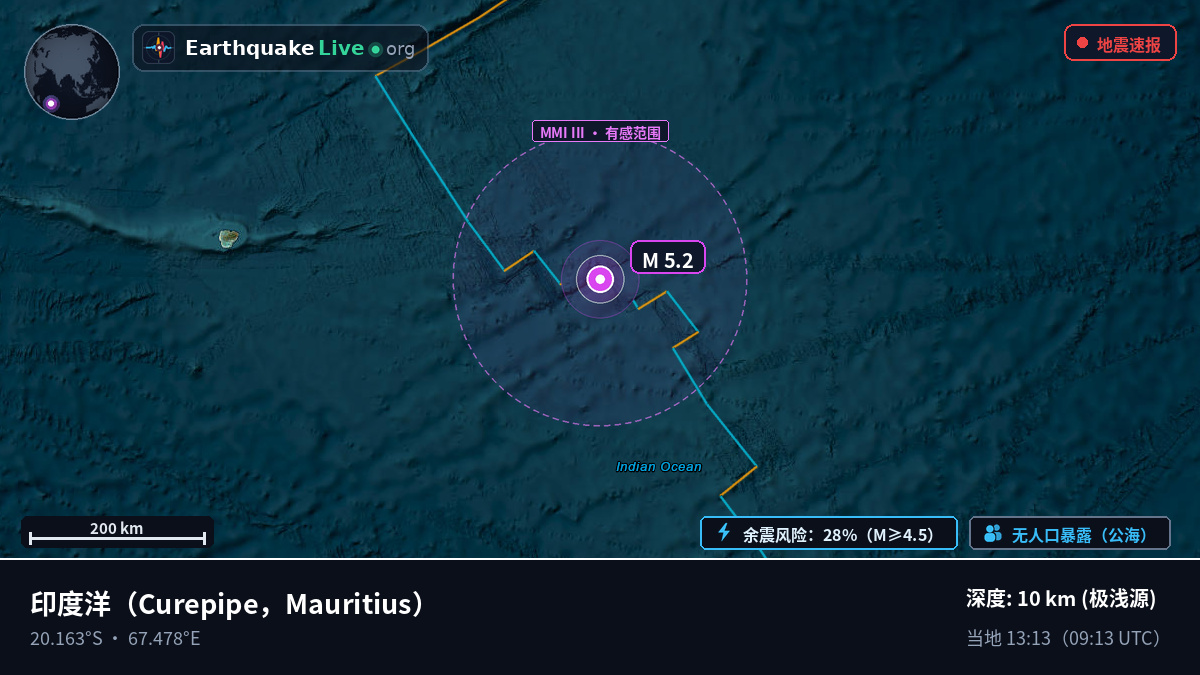印度洋 (Mauritius)