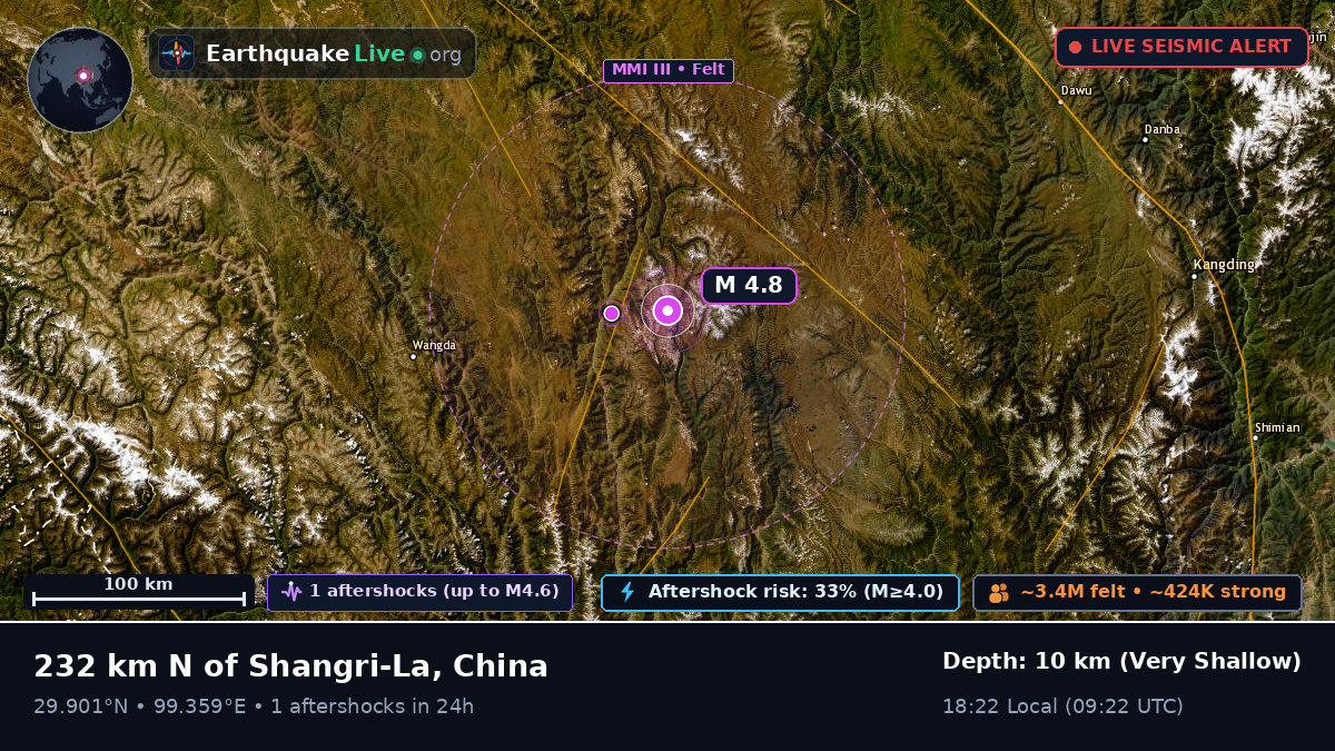 Xizang, China