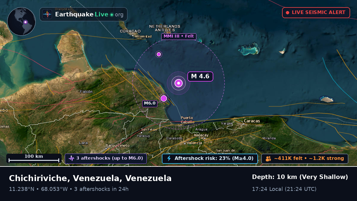 Caribbean Sea (Venezuela)