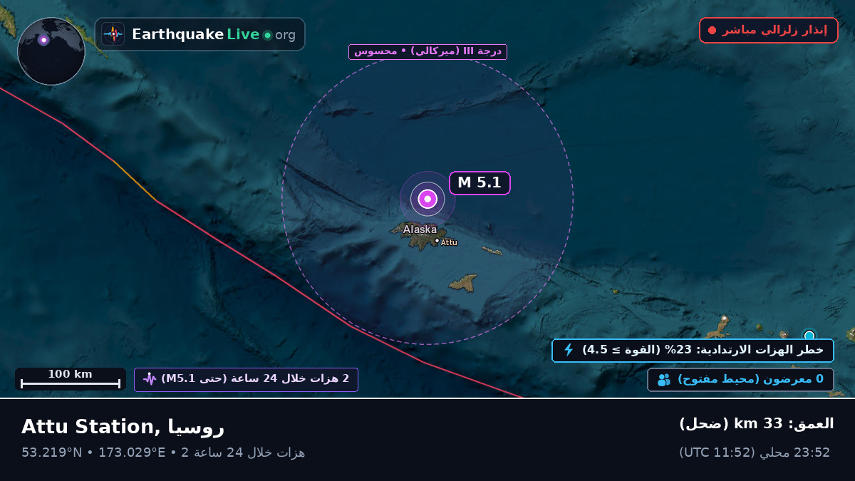 بحر بيرنغ (روسيا)