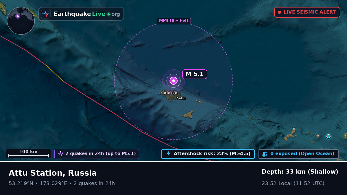 Bering Sea (Russia)
