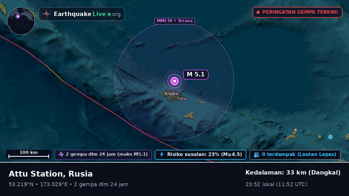 Laut Bering (Rusia)