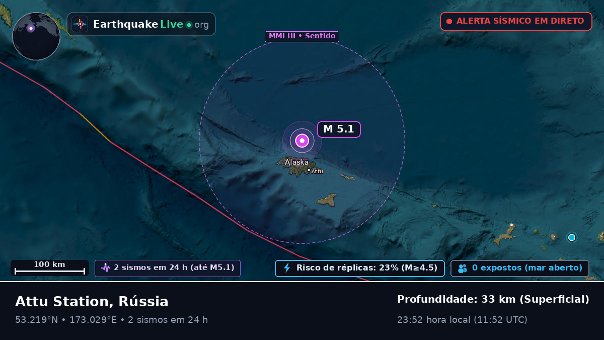 Mar de Bering (Rússia)