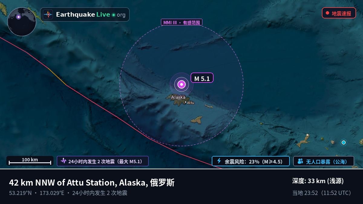 白令海 (俄罗斯)
