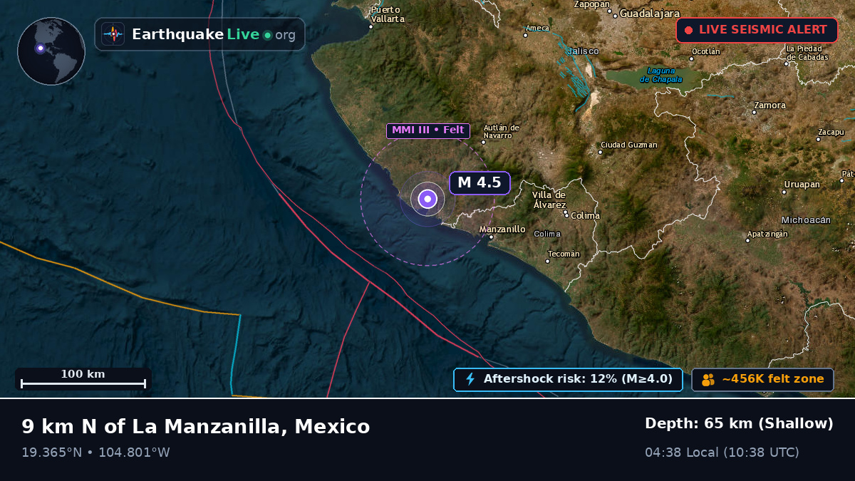 Colima, Mexico