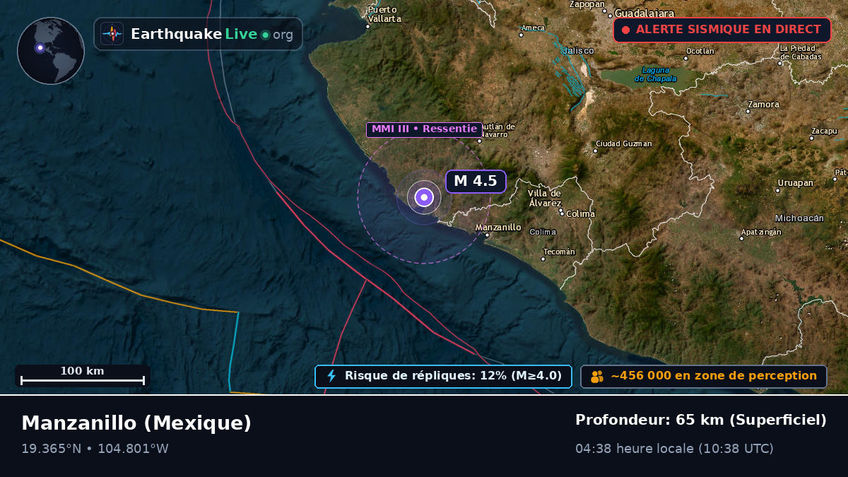 Colima, Mexique