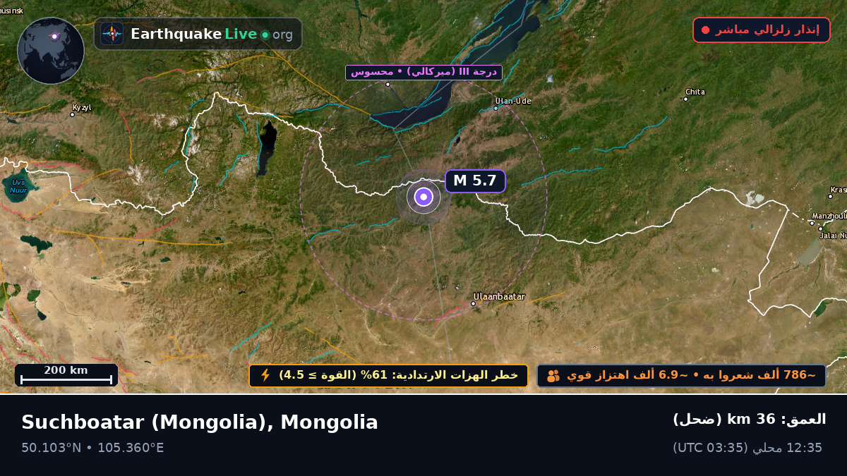 Selenge, Mongolia