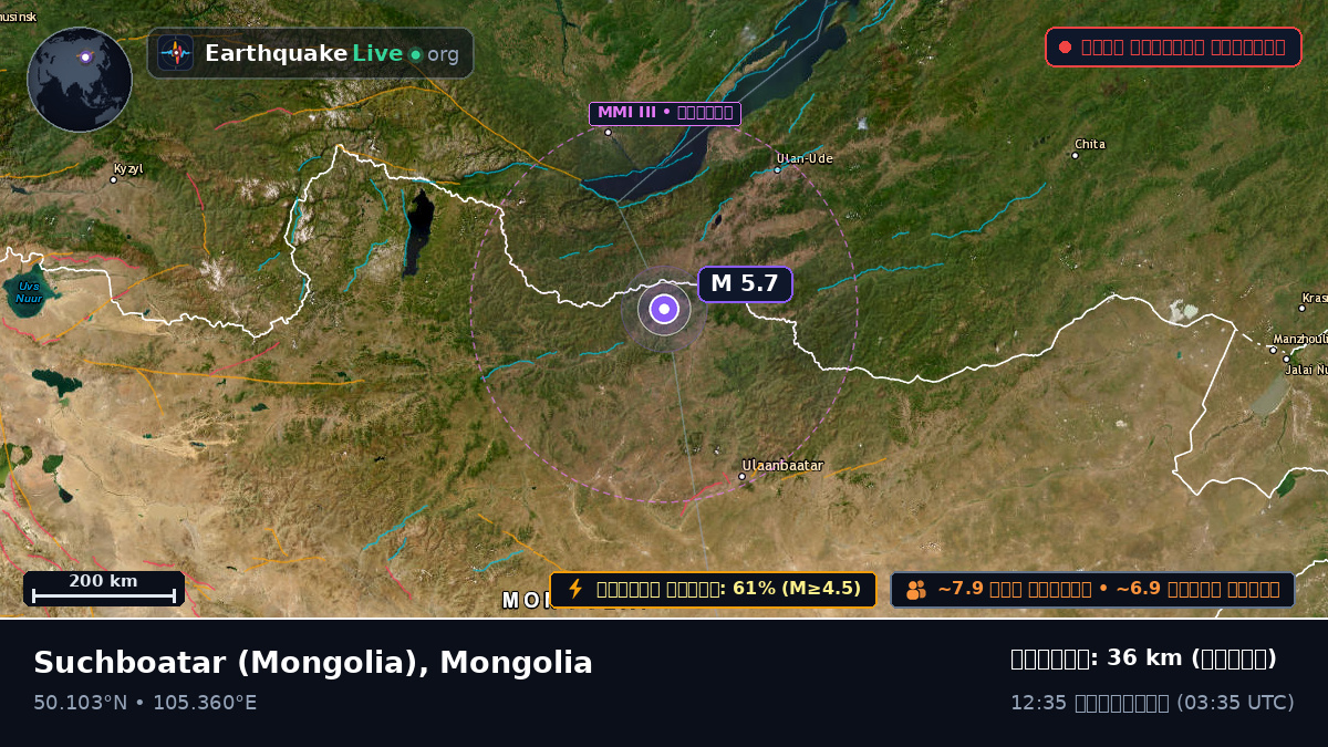 Selenge, Mongolia