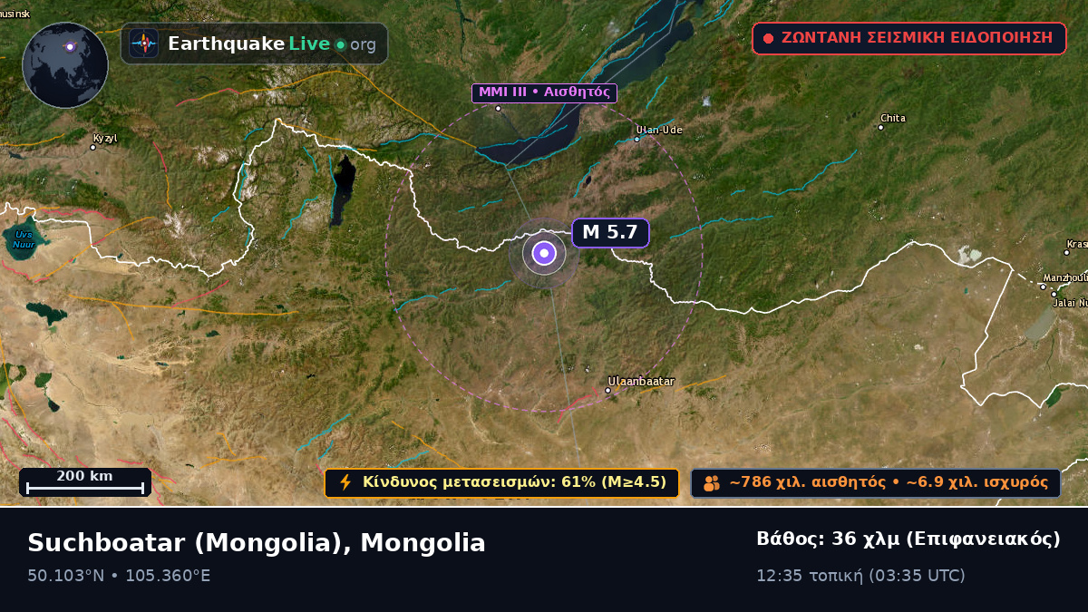 Selenge, Mongolia