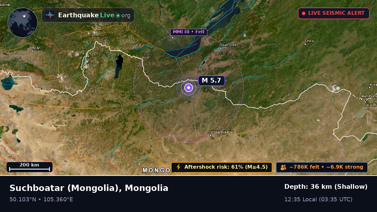 Selenge, Mongolia