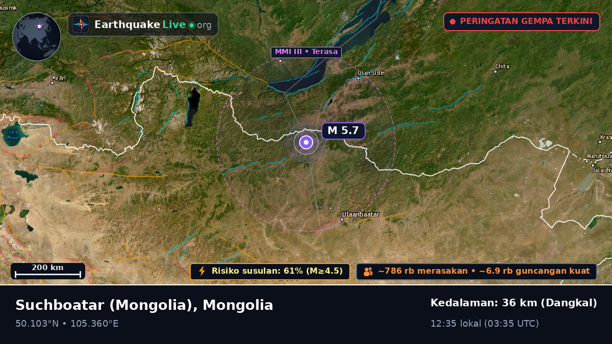 Selenge, Mongolia