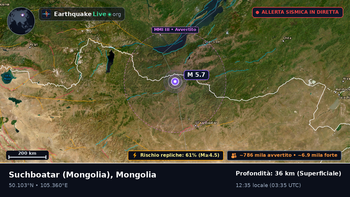 Selenge, Mongolia
