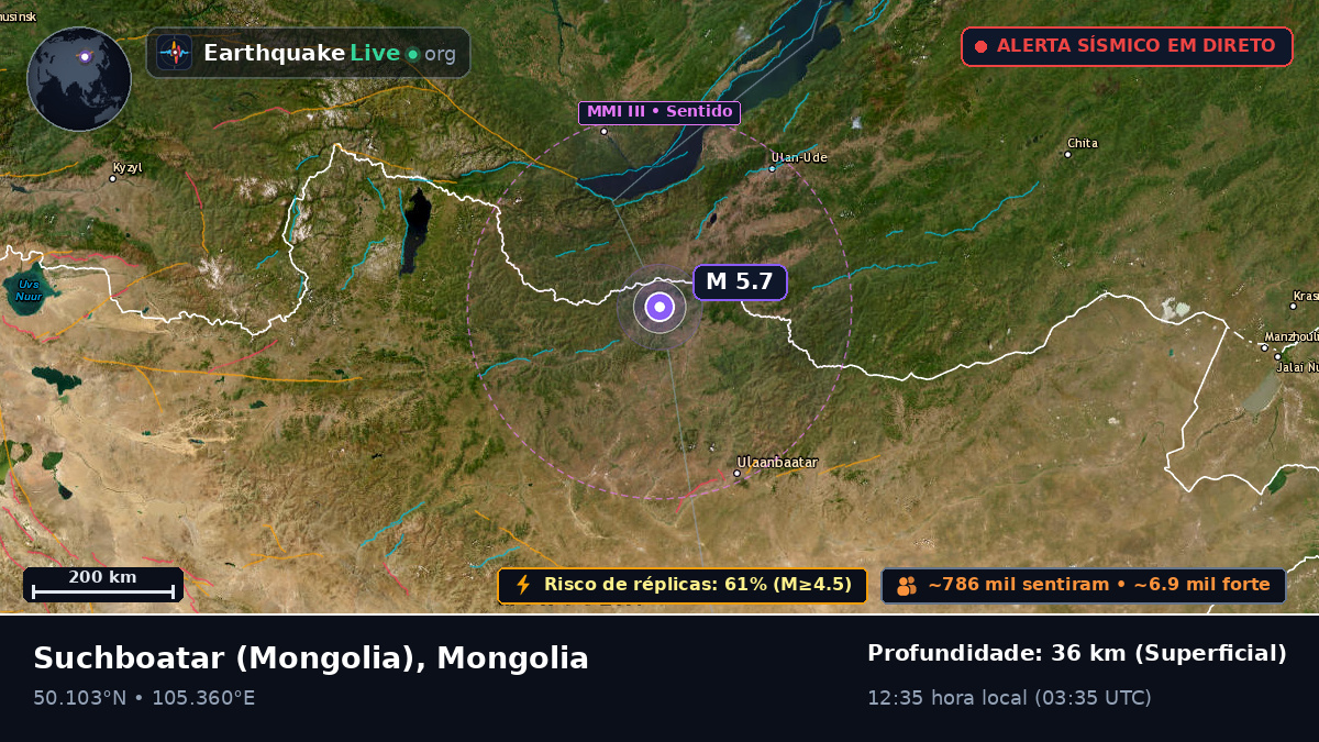 Selenge, Mongolia