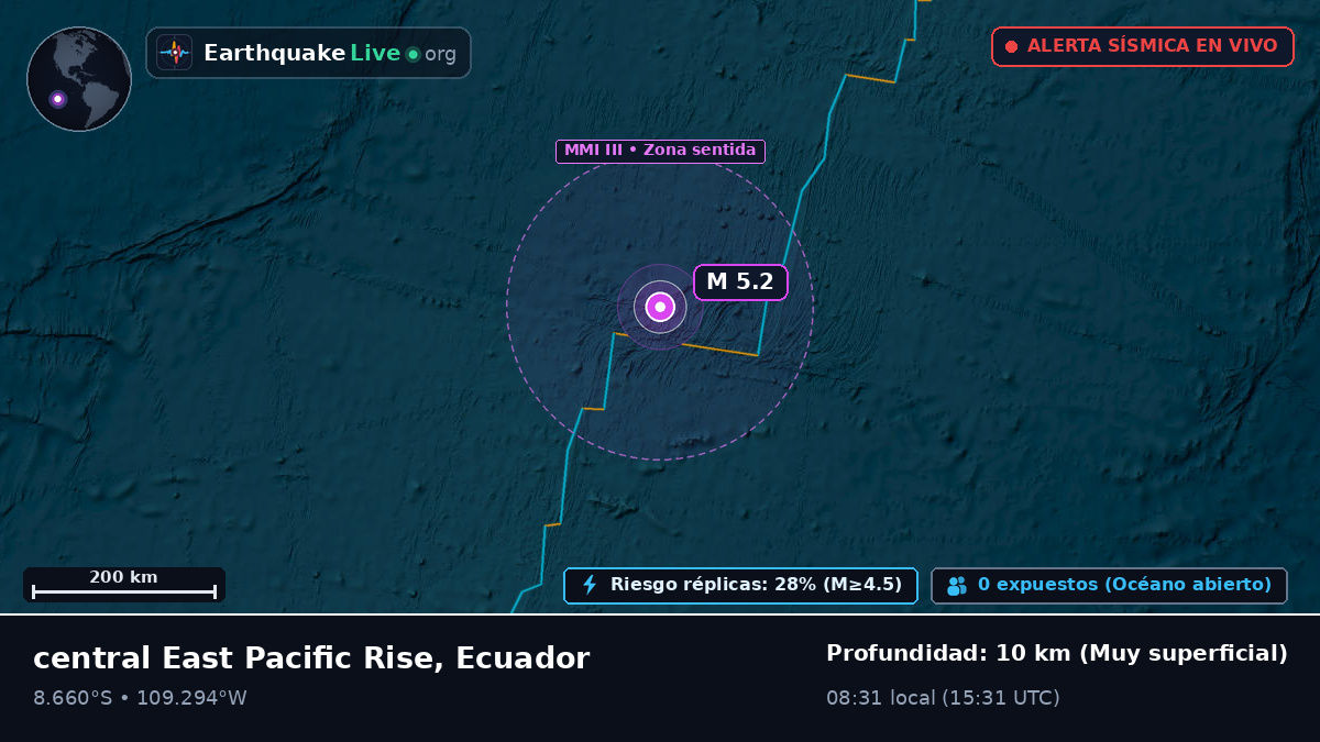 Océano Pacífico Sur (Ecuador)
