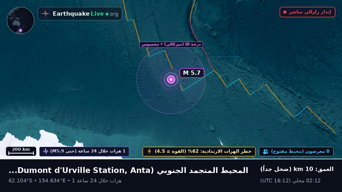 المحيط المتجمد الجنوبي (Antarctica)