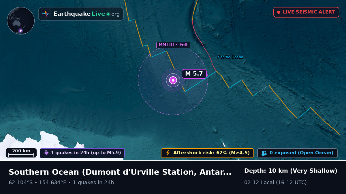 Southern Ocean (Antarctica)