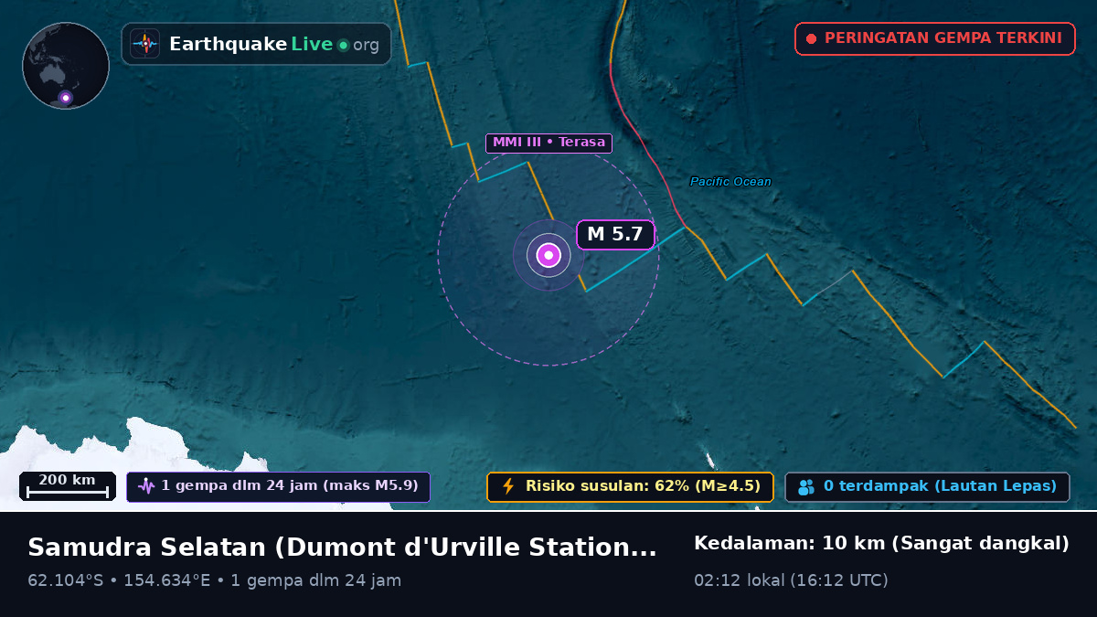 Samudra Selatan (Antarctica)