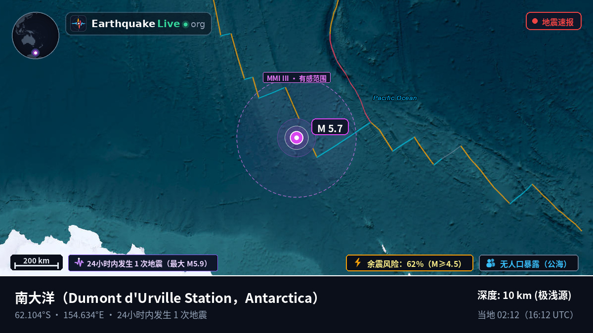 南大洋 (Antarctica)