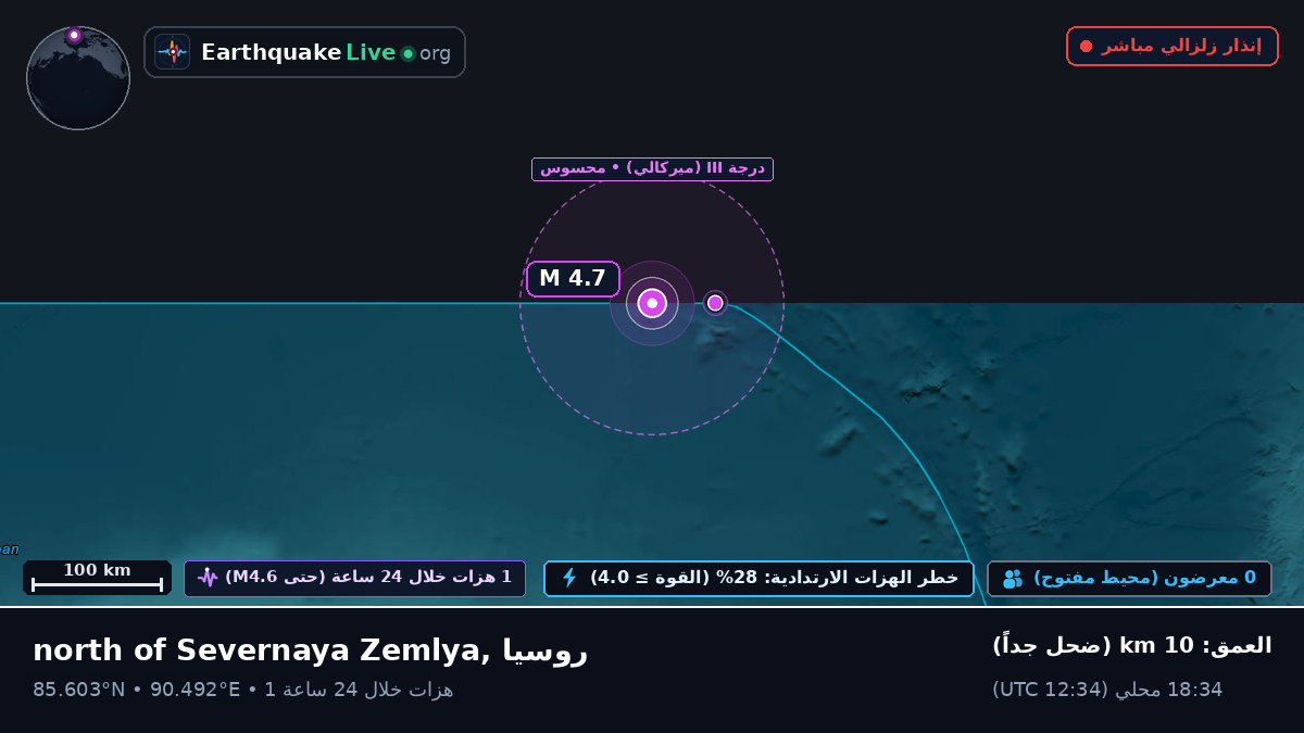 المحيط المتجمد الشمالي (روسيا)