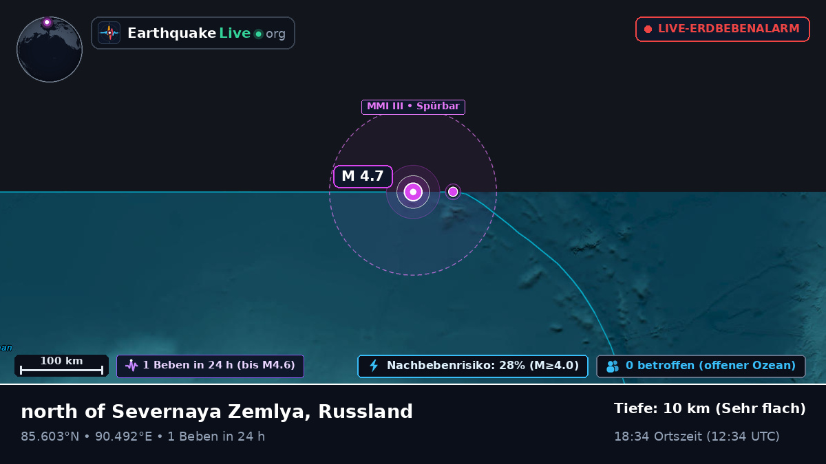 Arktischer Ozean (Russland)