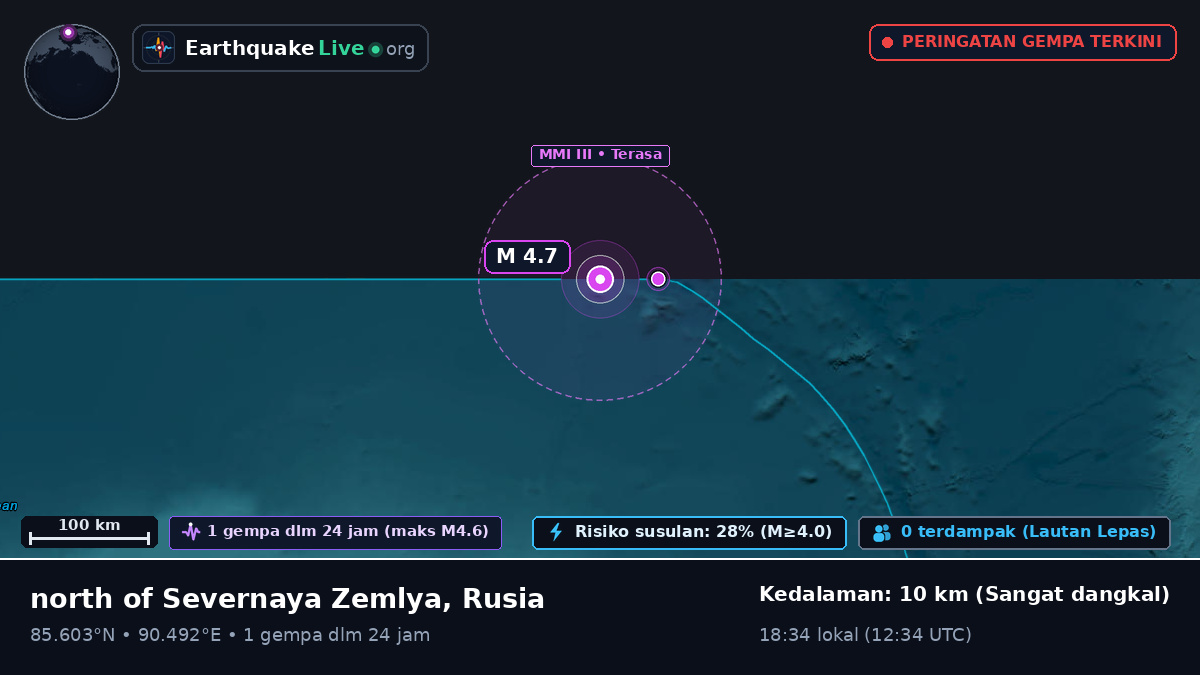 Samudra Arktik (Rusia)