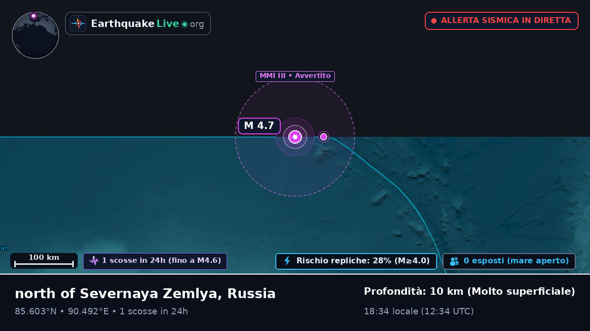 Oceano Artico (Russia)