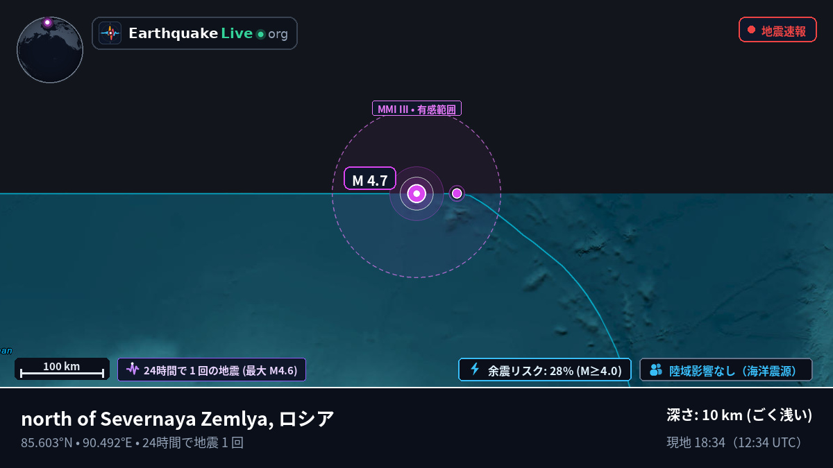 北極海 (ロシア)