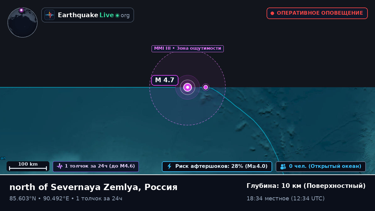 Северный Ледовитый океан (Россия)