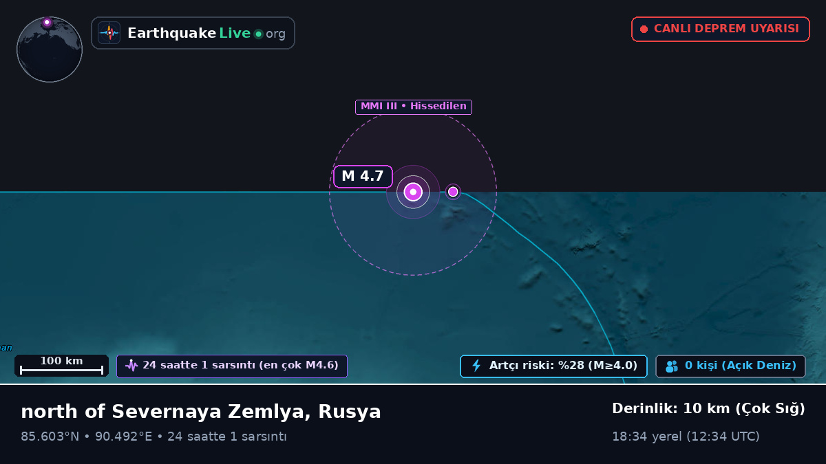 Kuzey Buz Denizi (Rusya)