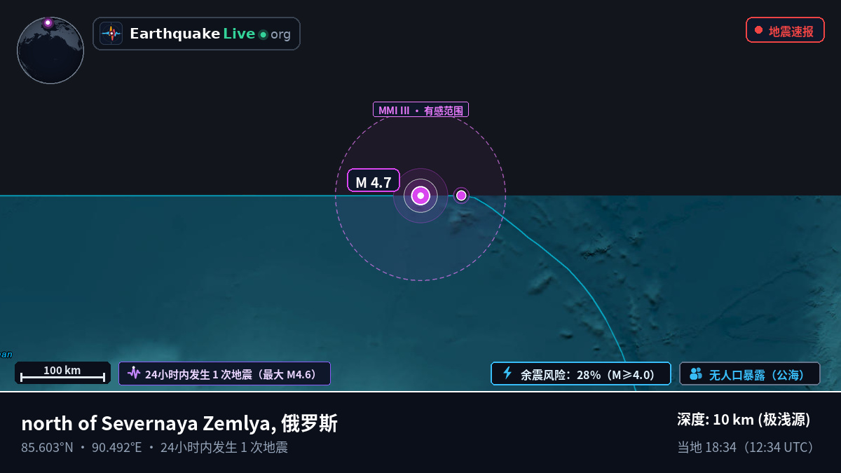 北冰洋 (俄罗斯)