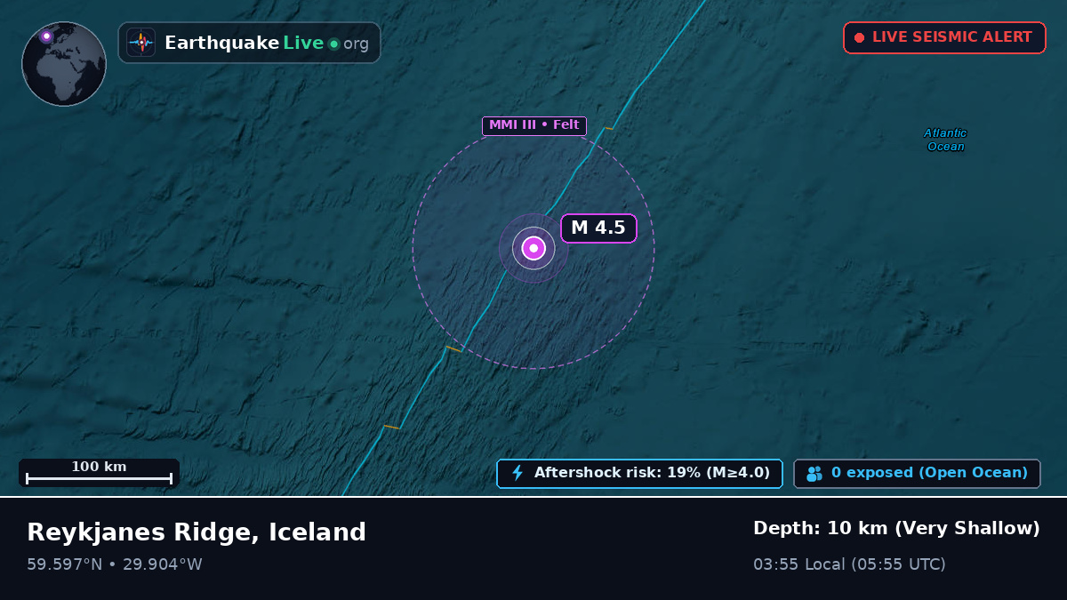 North Atlantic Ocean (Iceland)