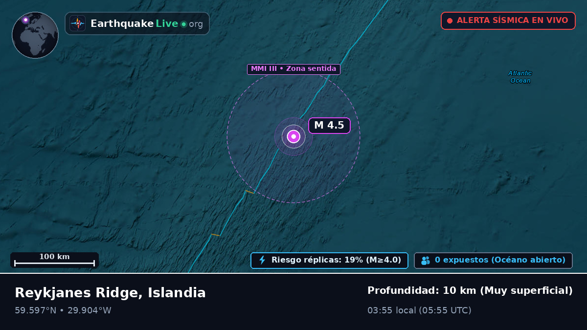 Océano Atlántico Norte (Islandia)