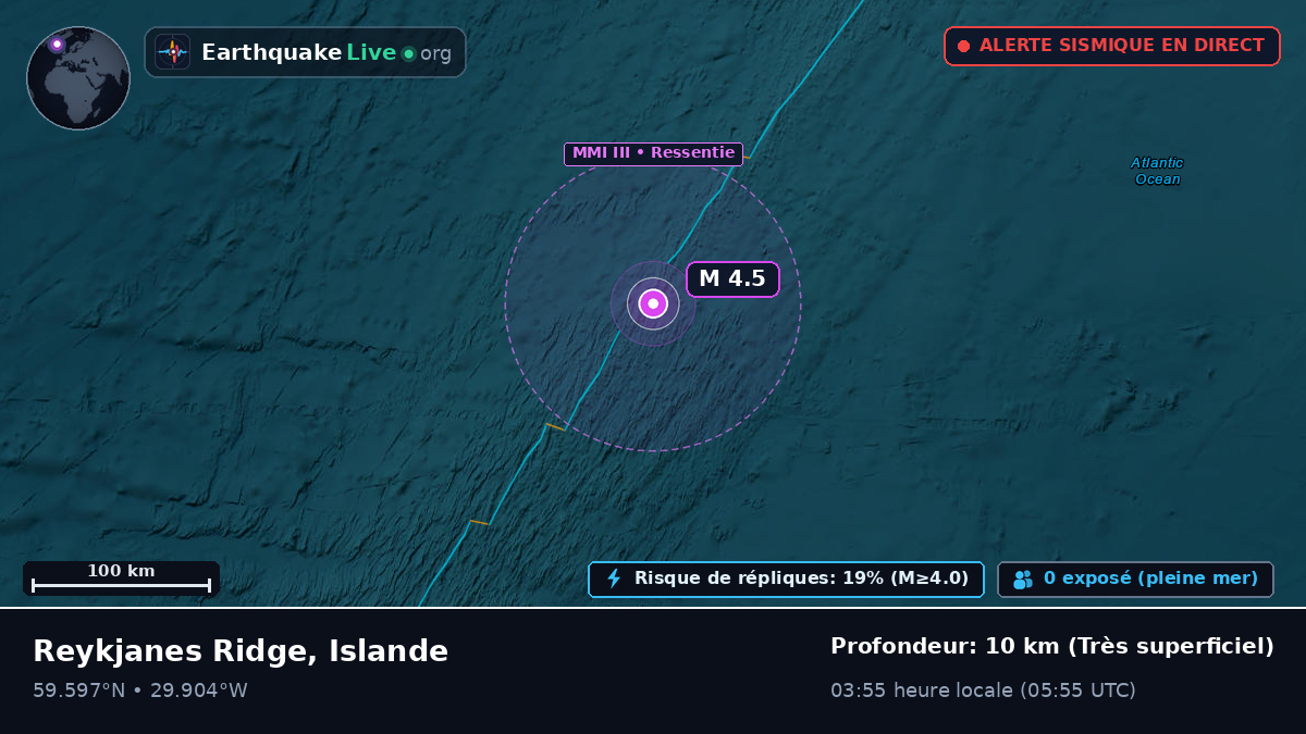 Océan Atlantique Nord (Islande)