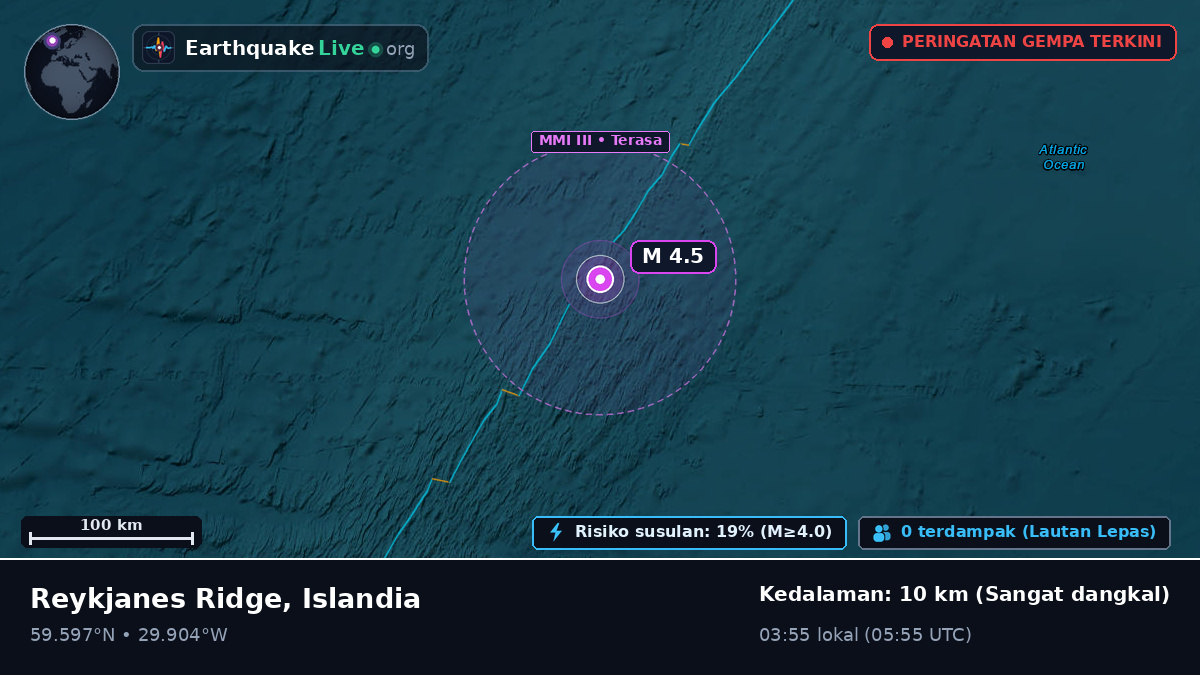 Samudra Atlantik Utara (Islandia)