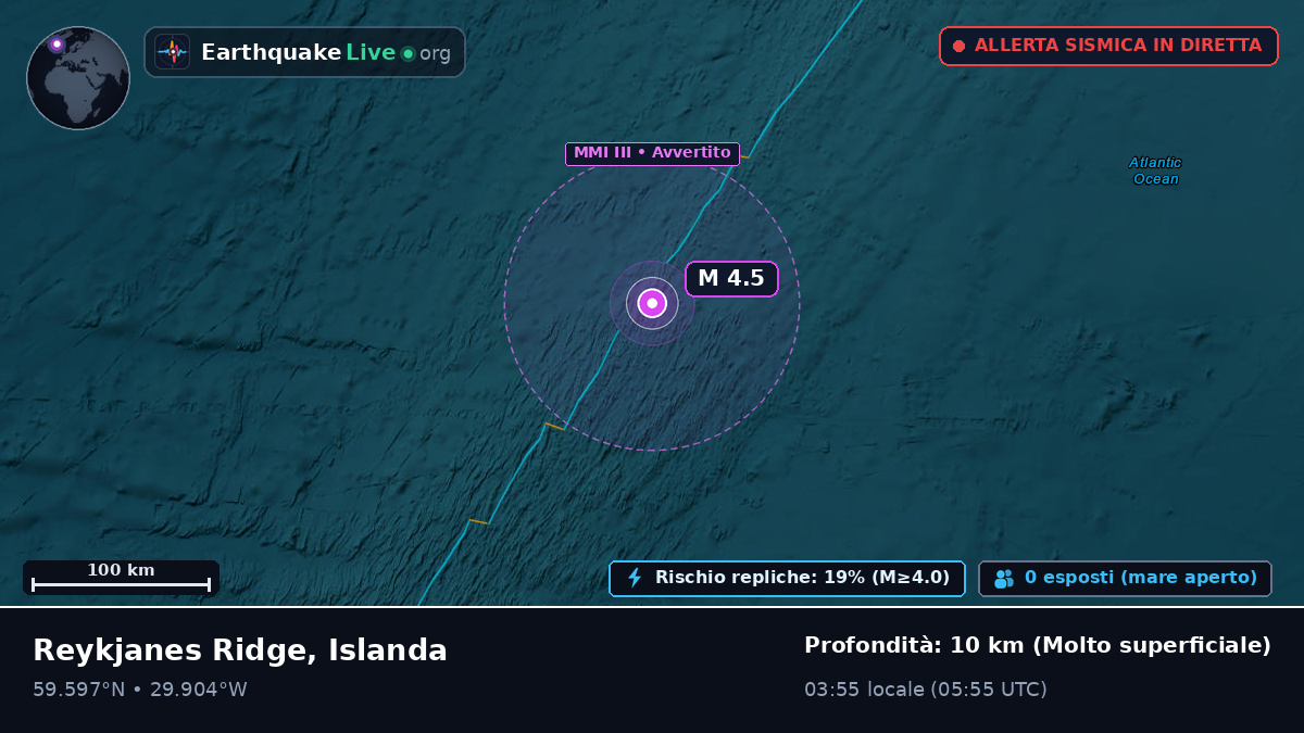 Oceano Atlantico settentrionale (Islanda)