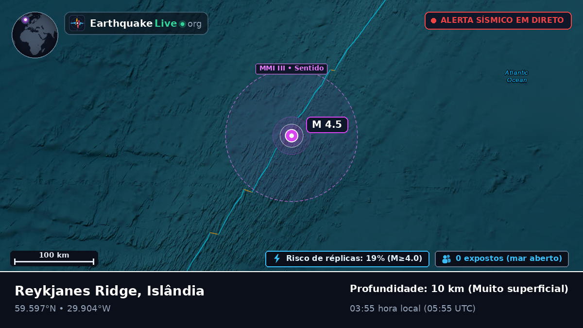 Oceano Atlântico Norte (Islândia)