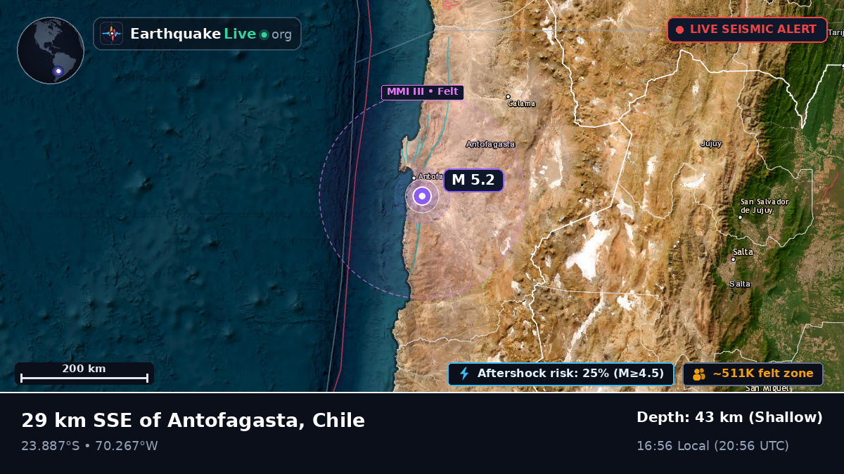 Antofagasta, Chile