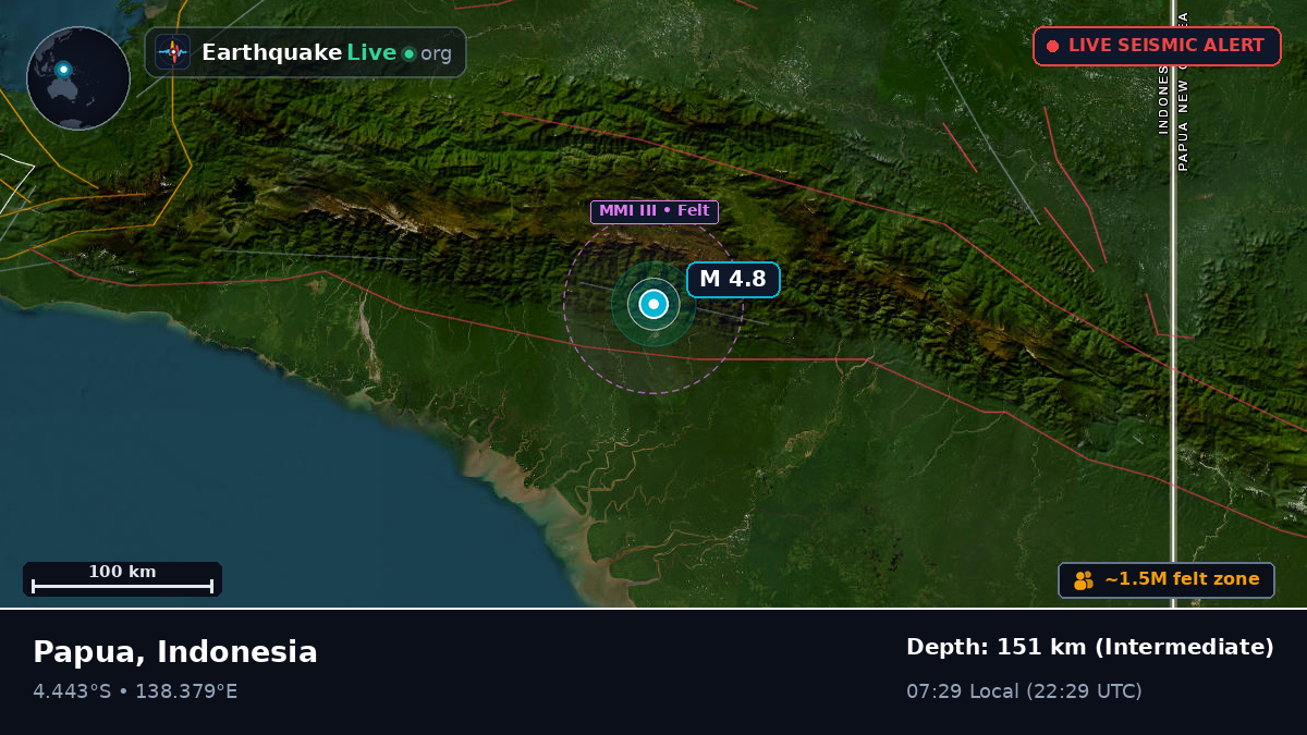 Papua, Indonesia