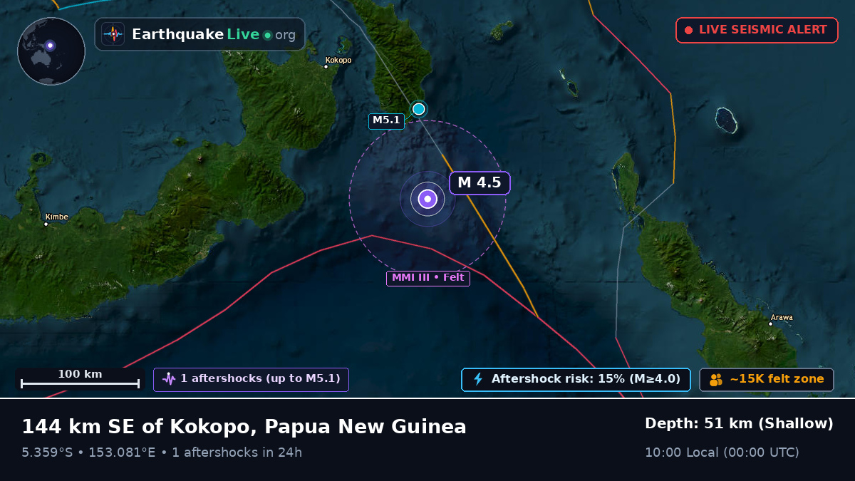 Solomon Sea (Papua New Guinea)