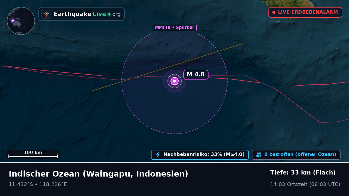 Indischer Ozean (Indonesien)