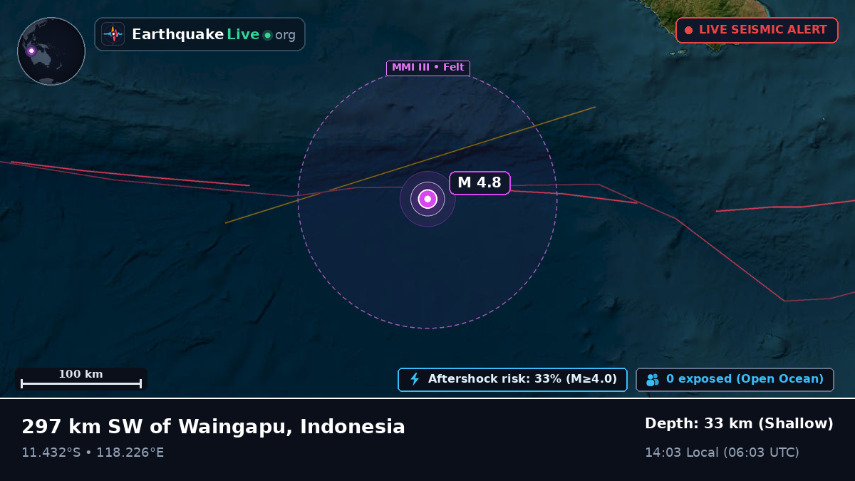 Indian Ocean (Indonesia)