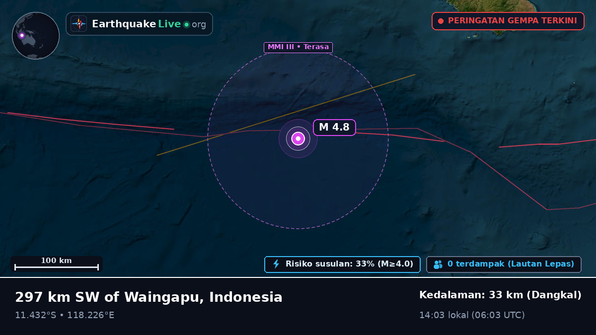 Samudra Hindia (Indonesia)