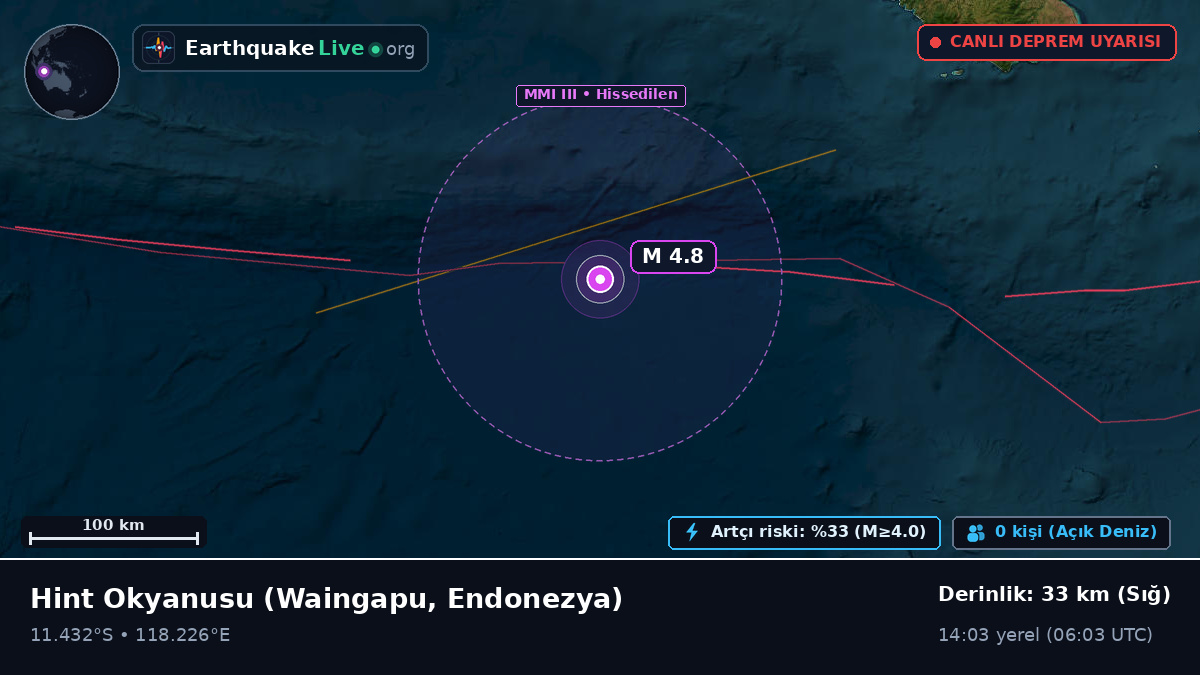 Hint Okyanusu (Endonezya)