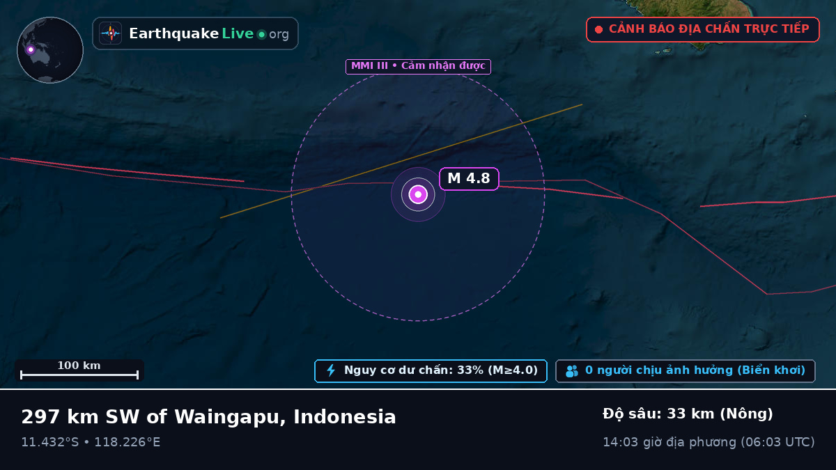 Ấn Độ Dương (Indonesia)